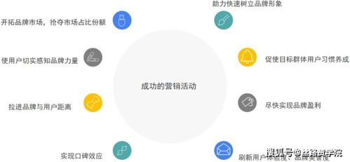營銷活動策劃思路詳解 助力商務(wù)信息咨詢企業(yè)精準獲客